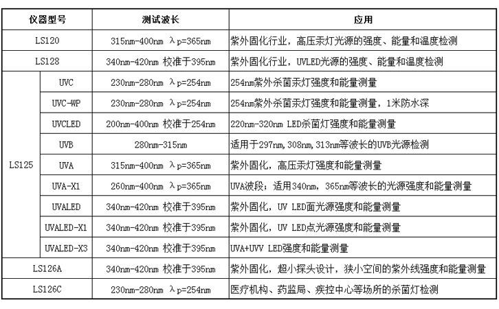 紫外能量檢測儀選型表