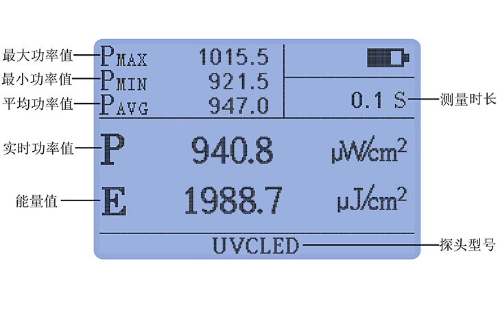 紫外線強度檢測儀豐富統(tǒng)計功能