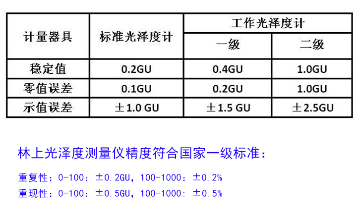 光澤度儀國(guó)家標(biāo)準(zhǔn)