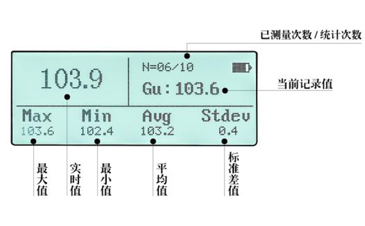 石材光澤度計數據統計界面