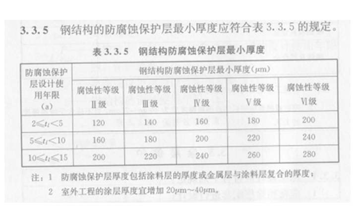 鋼結構防腐涂層厚度規定