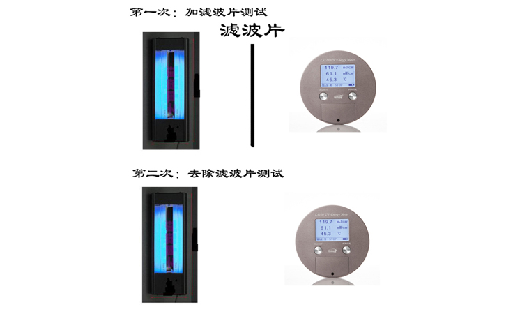 紫外能量計(jì)計(jì)量方法